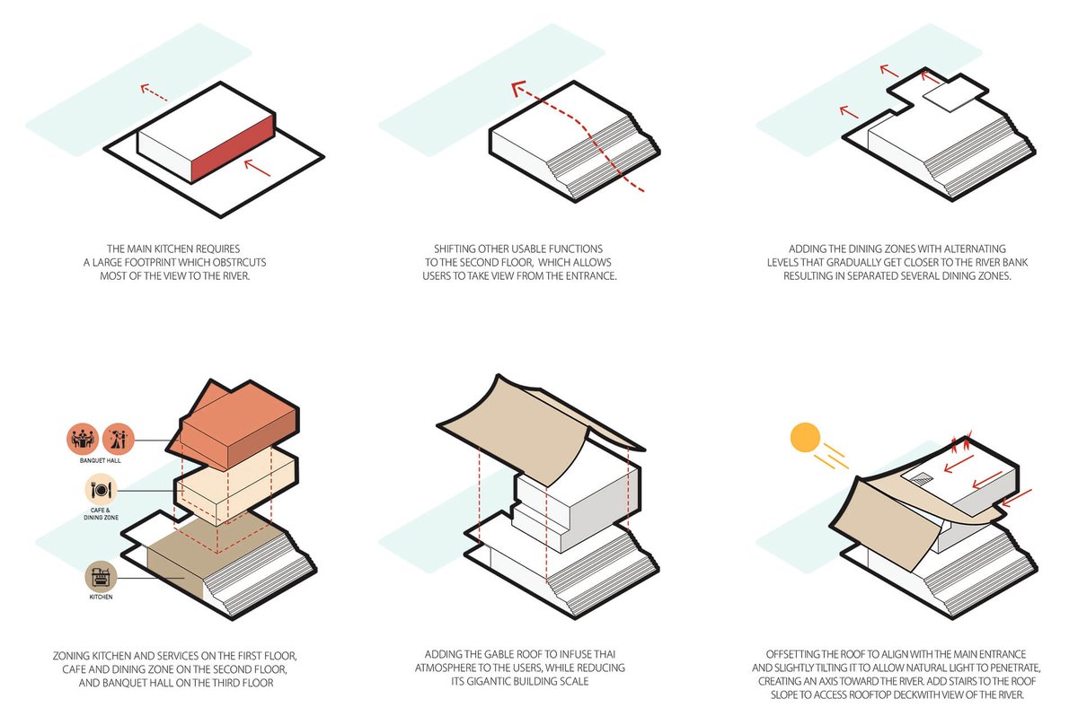 Behind The Scenes Concept Art & Design Evolution From Idea To Final